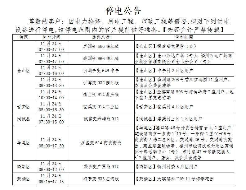 停水、停气、停电！明天起，涉及福州这些地方！