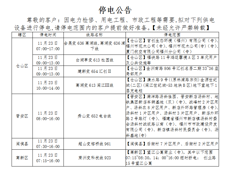 停水、停气、停电！明天起，涉及福州这些地方！