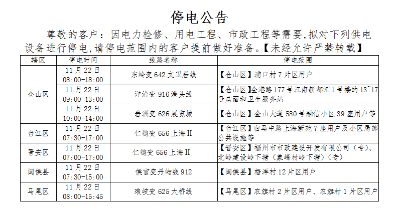 停水、停气、停电！明天起，涉及福州这些地方！