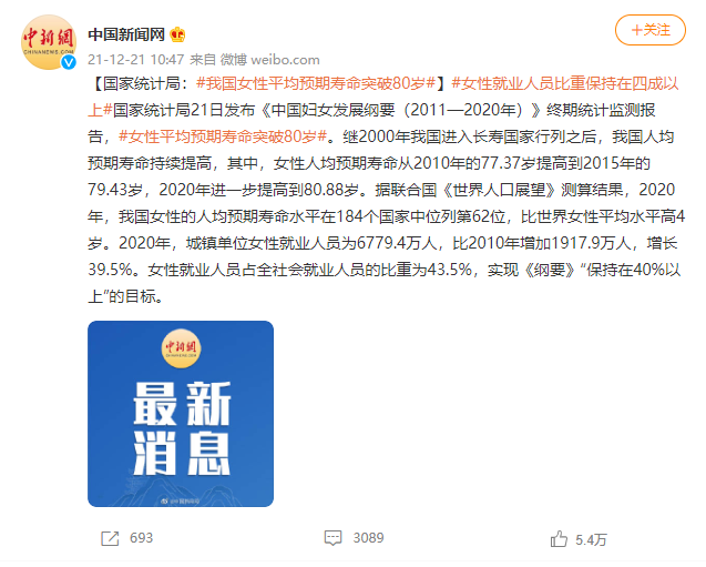 国家统计局：我国女性平均预期寿命突破80岁