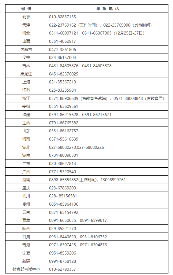 教育部公布2022年全国研考违规违法行为举报电话