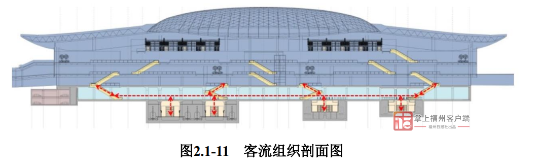 线路明确！地铁动车都要进福州长乐机场