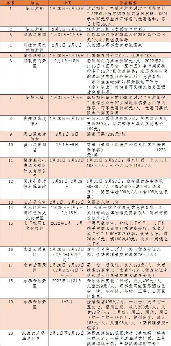 活动丰富，优惠多多！福州发布新春文旅“大礼包”