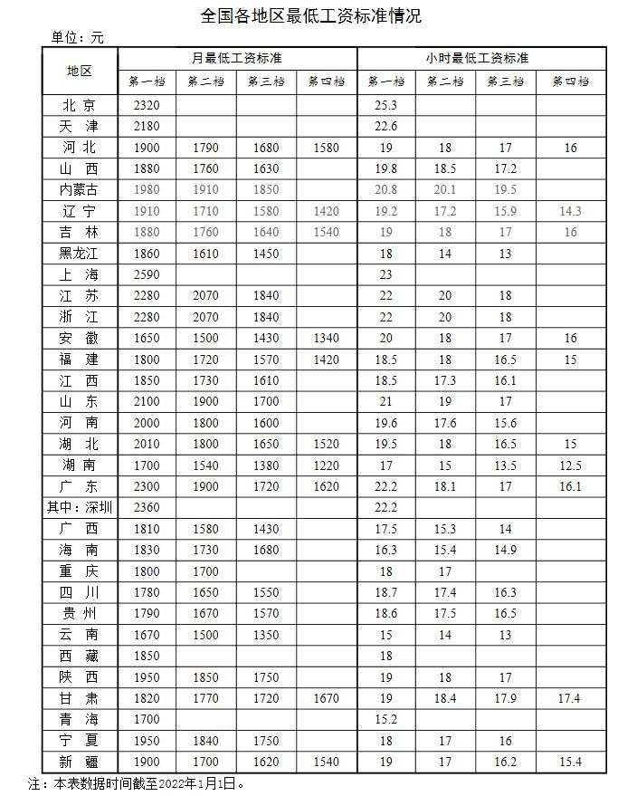 新年涨钱了！工资、养老金、医保迎来新调整