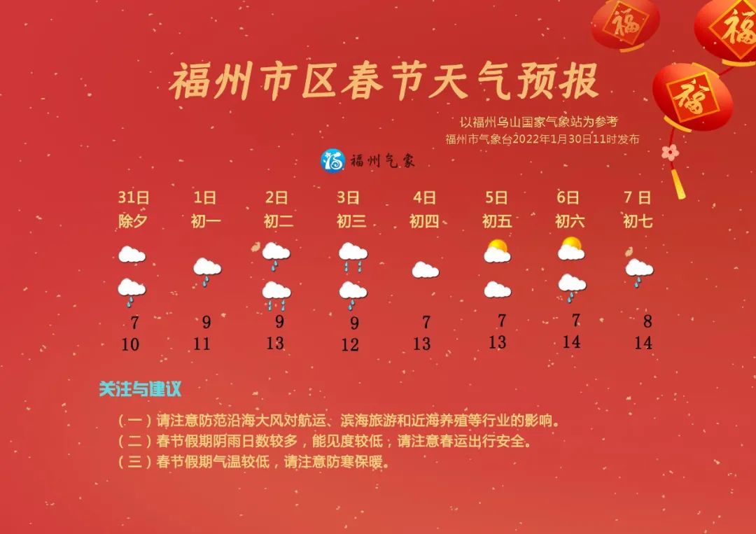 最全！福州2022年春节假期天气都在这