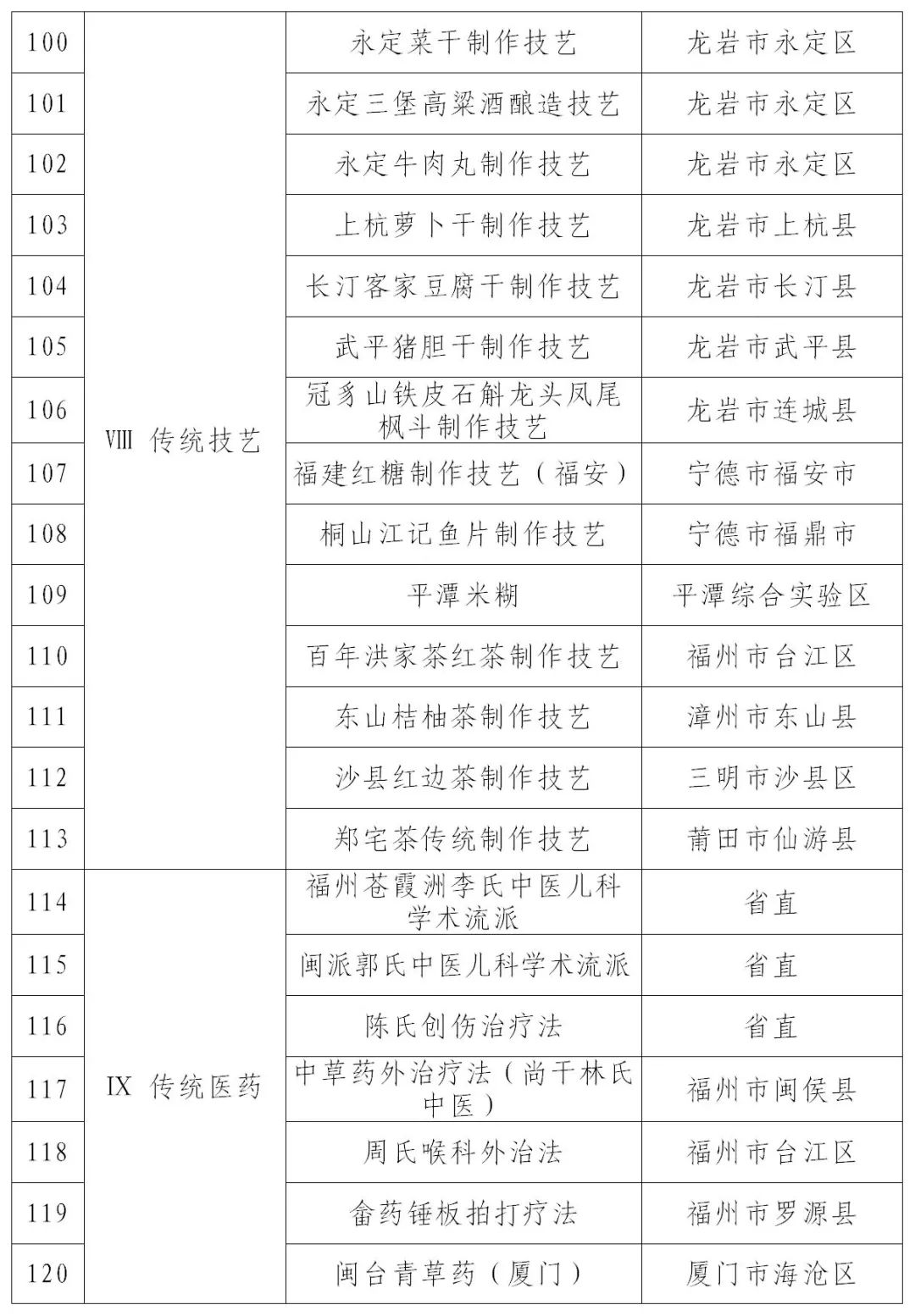 拗九节习俗上榜！新一批省级非物质文化遗产代表性项目名录公布