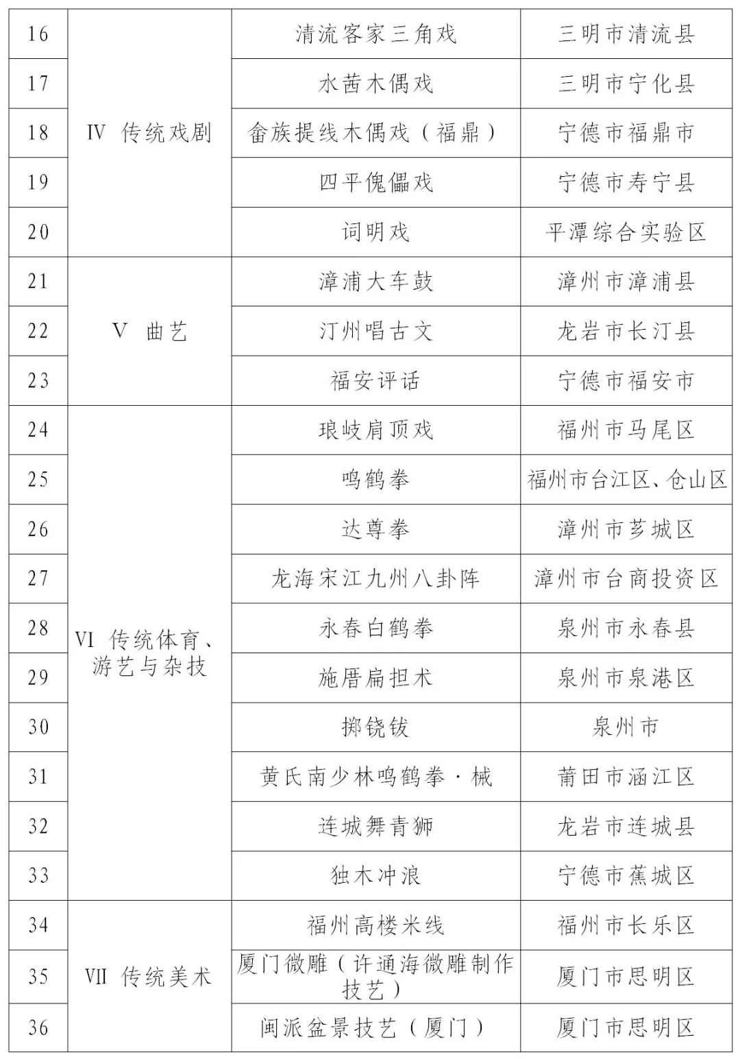 拗九节习俗上榜！新一批省级非物质文化遗产代表性项目名录公布