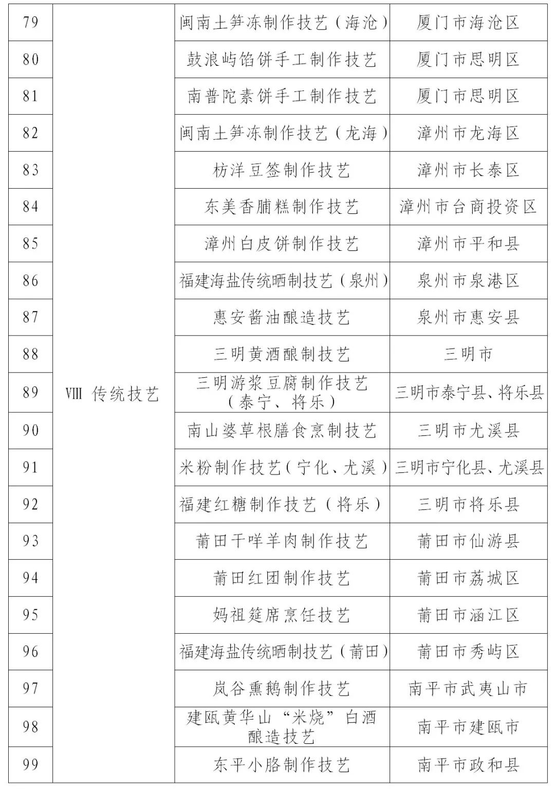 拗九节习俗上榜！新一批省级非物质文化遗产代表性项目名录公布