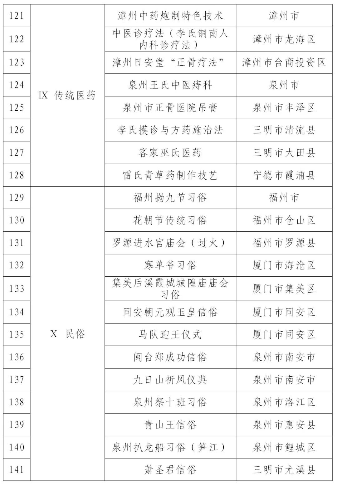 拗九节习俗上榜！新一批省级非物质文化遗产代表性项目名录公布