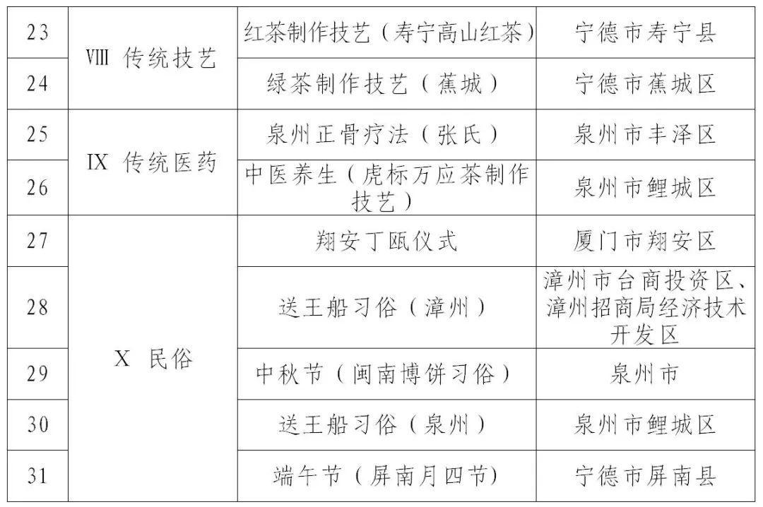 拗九节习俗上榜！新一批省级非物质文化遗产代表性项目名录公布