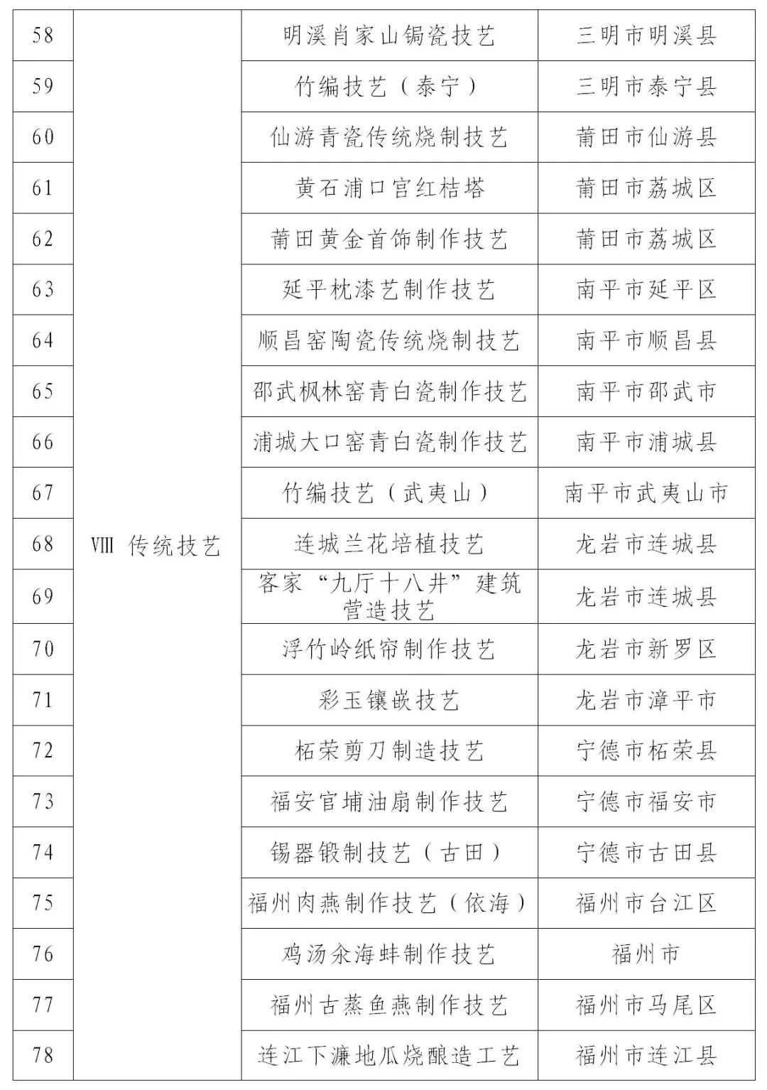 拗九节习俗上榜！新一批省级非物质文化遗产代表性项目名录公布