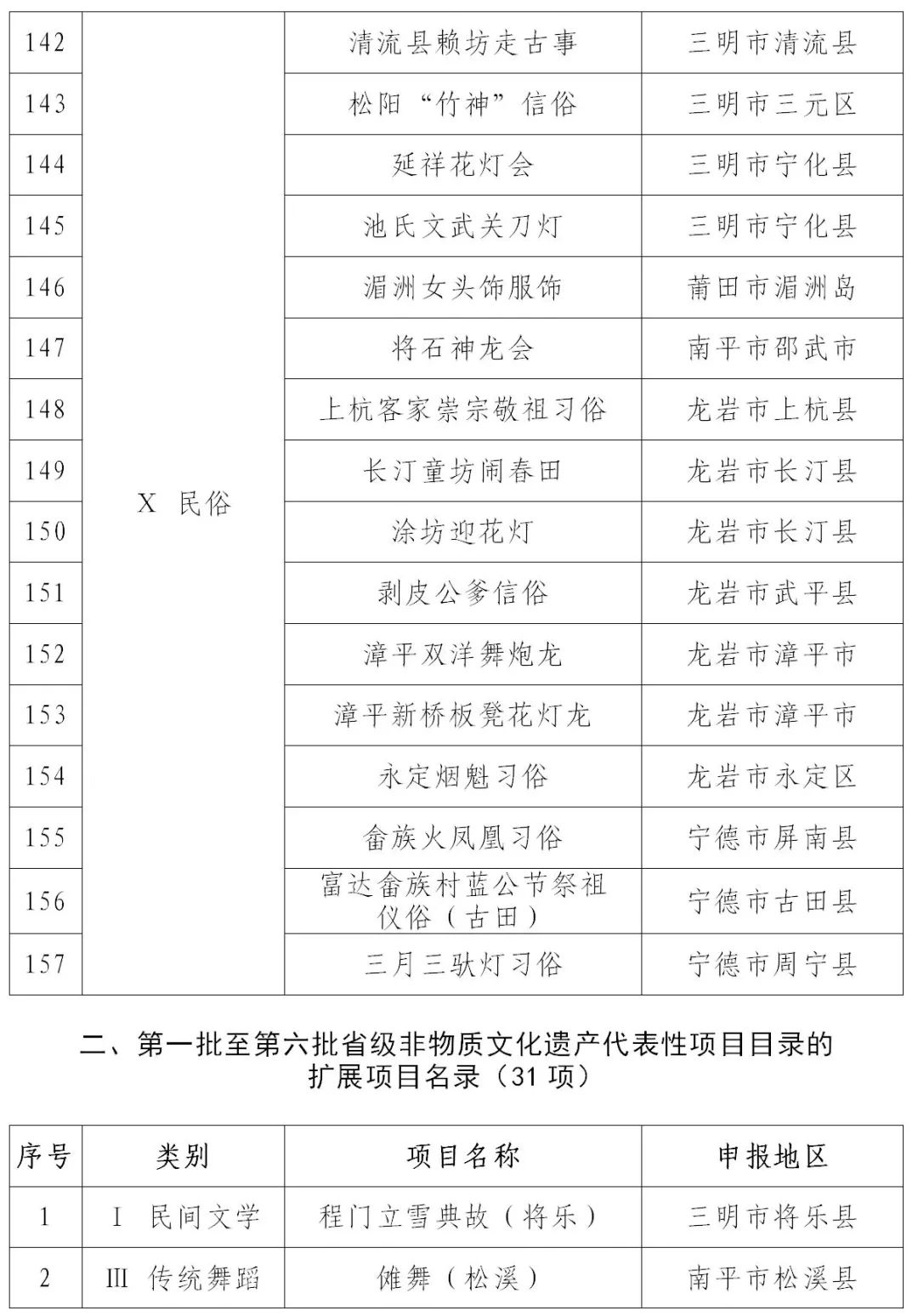 拗九节习俗上榜！新一批省级非物质文化遗产代表性项目名录公布