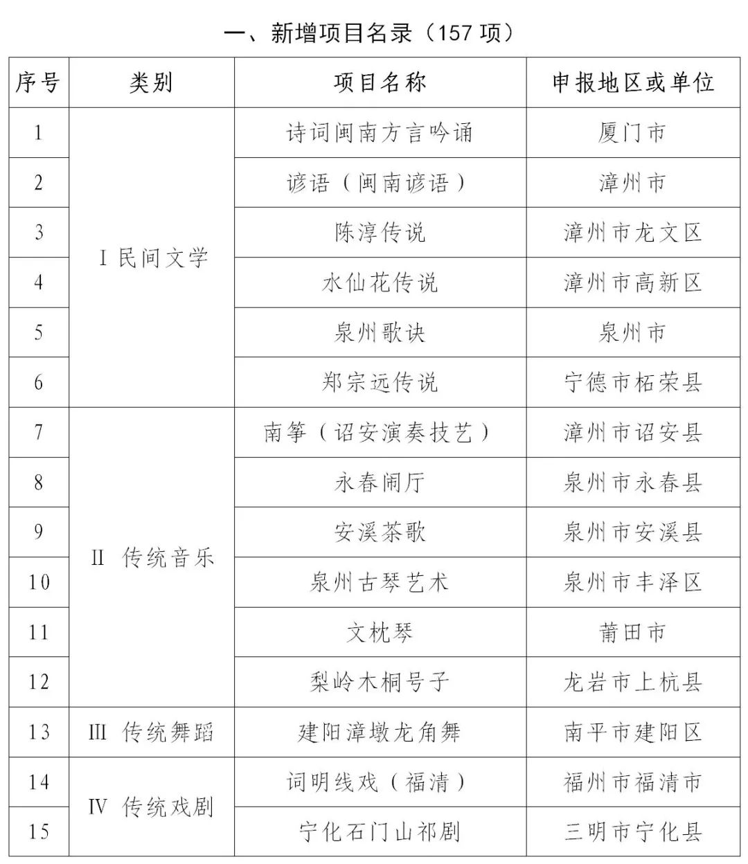 拗九节习俗上榜！新一批省级非物质文化遗产代表性项目名录公布