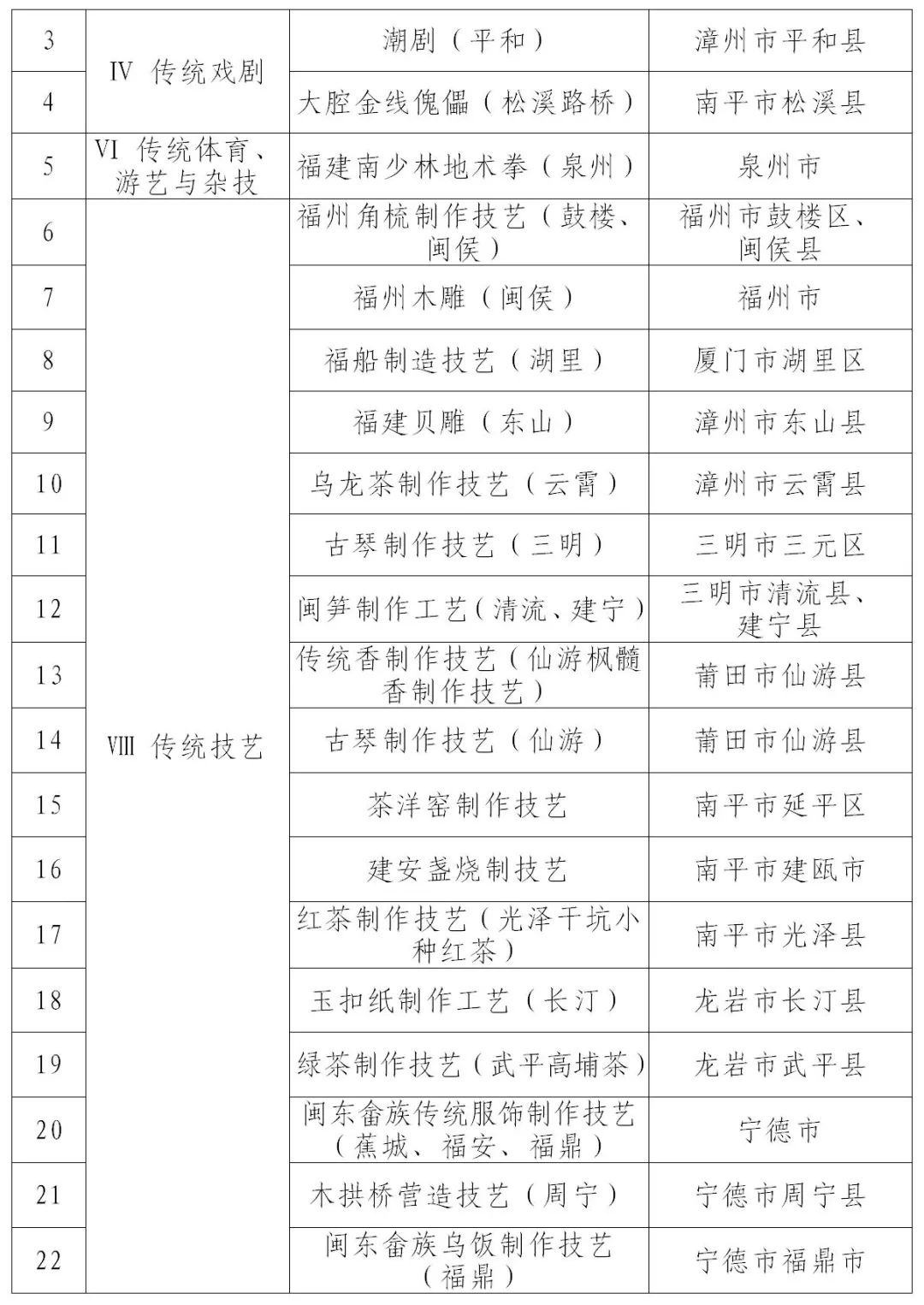 拗九节习俗上榜！新一批省级非物质文化遗产代表性项目名录公布
