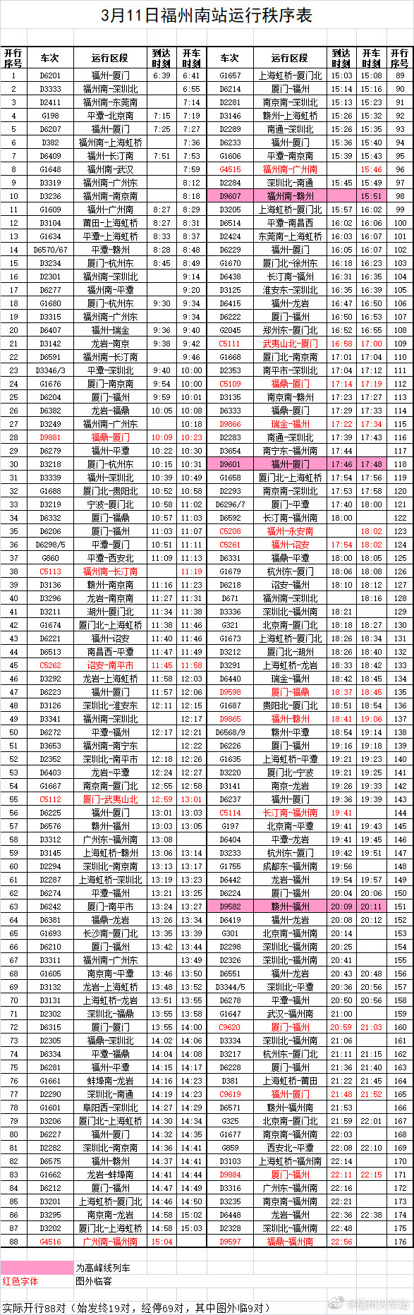 注意！福州火车站近期这些列车加开、停运