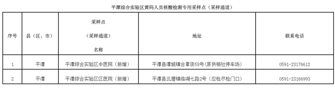 最新版！福建九市一区黄码人员核酸检测采样点名单公布