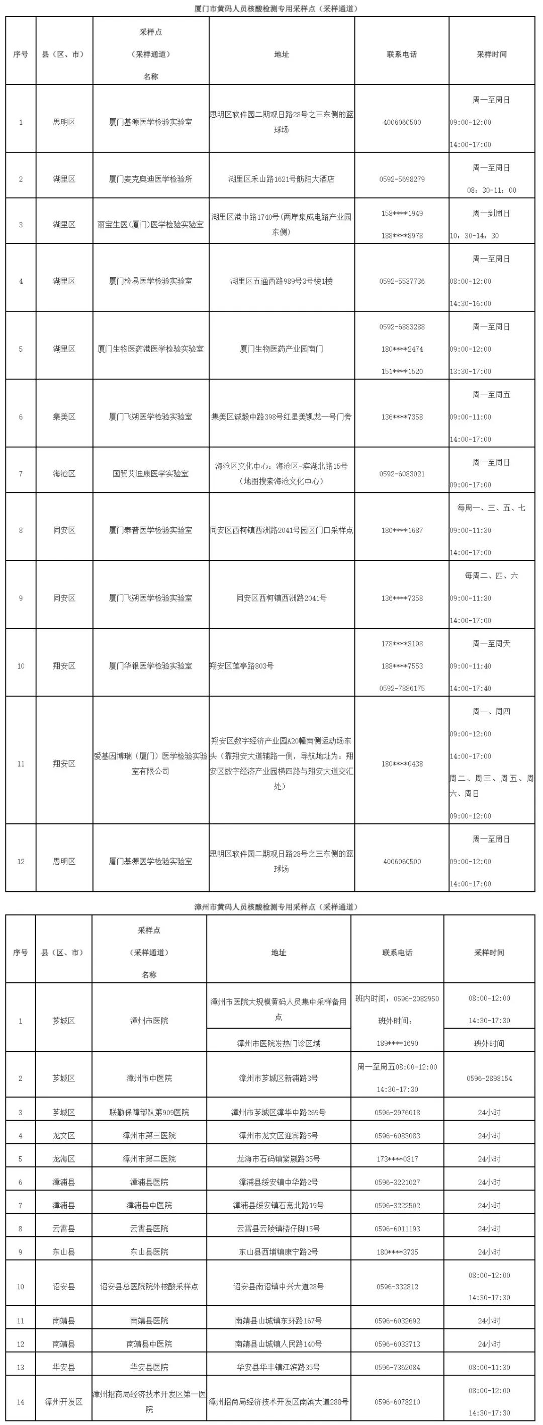 最新版！福建九市一区黄码人员核酸检测采样点名单公布