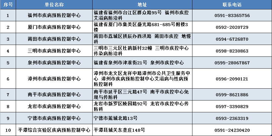 重要提醒：疫情防控下正在服用艾滋病抗病毒治疗药物感染者的注意事项