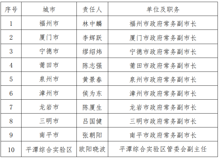 省防指公布2022年防汛抗旱行政责任人名单 省防指公布2022年防汛抗旱行政责任人名单