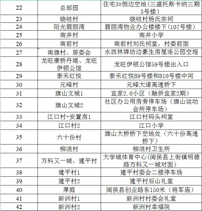 高新区发布第5号通告：23日开展第二轮全民核酸检测