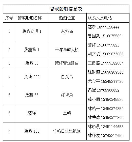 今日起，平潭海峡大桥附近水域实施水上交通管制