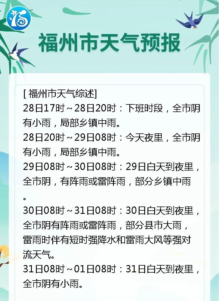 直升10℃！福州即将大升温！接下来还会下雨吗？