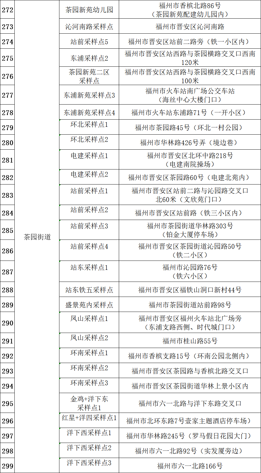 福州多地发布通告！开展新一轮区域核酸检测