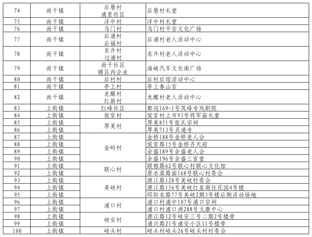 福州多地发布通告！开展新一轮区域核酸检测