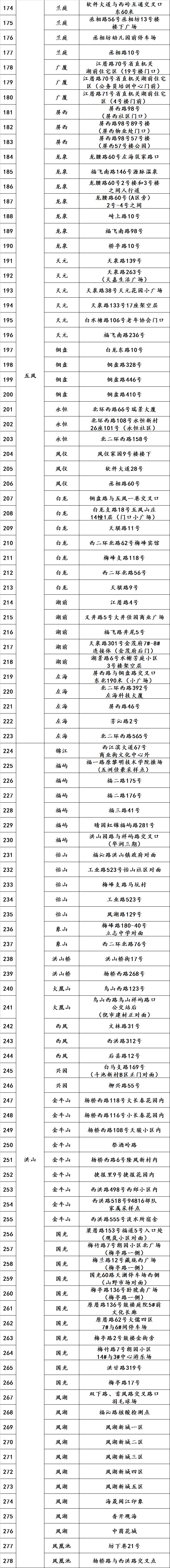 福州多地发布通告！开展新一轮区域核酸检测