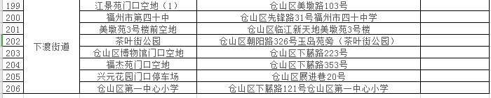 福州多地发布通告！开展新一轮区域核酸检测