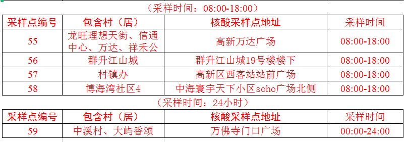 福州多地发布通告！开展新一轮区域核酸检测