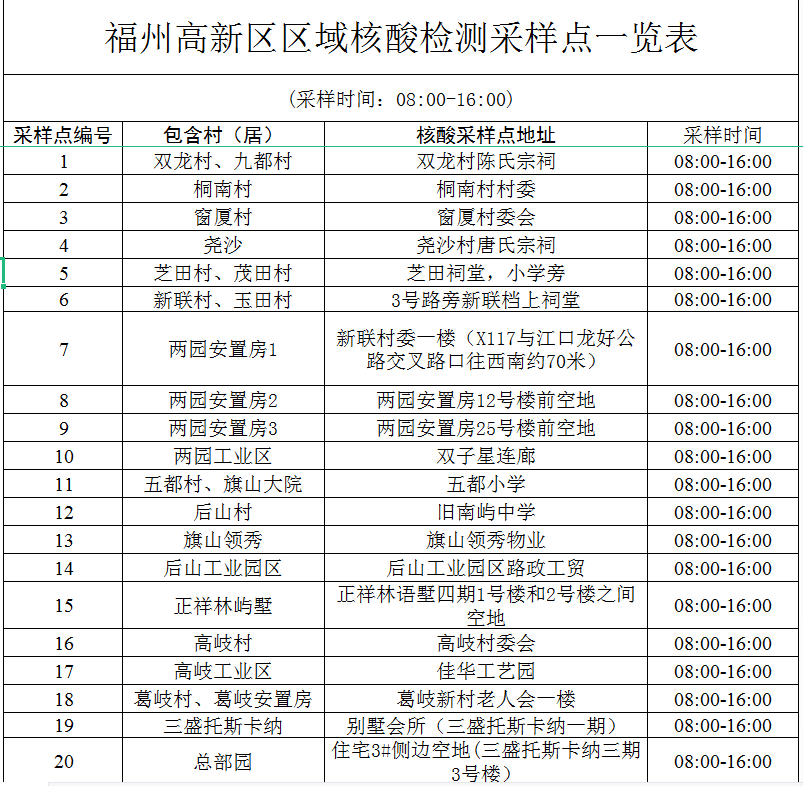 福州多地发布通告！开展新一轮区域核酸检测