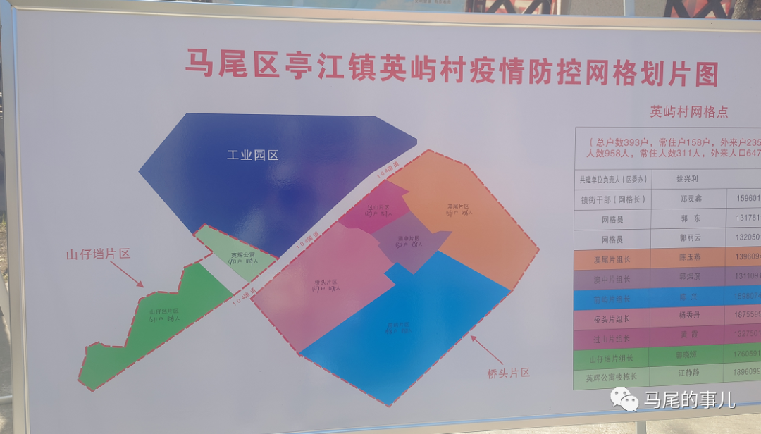 马尾亭江镇英屿村：守望之心，合力创建“无疫村”