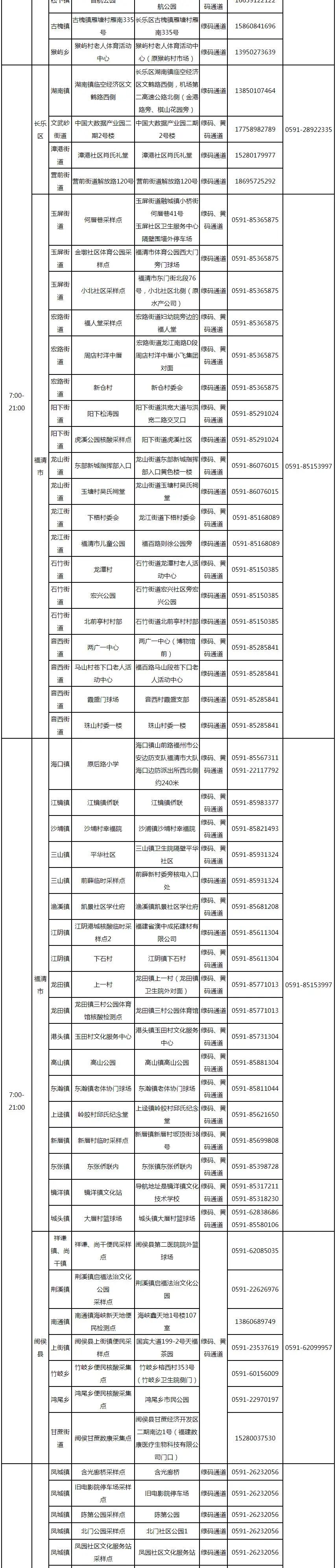 福州人！这份24小时防疫攻略快收好！（附最新采样点信息）