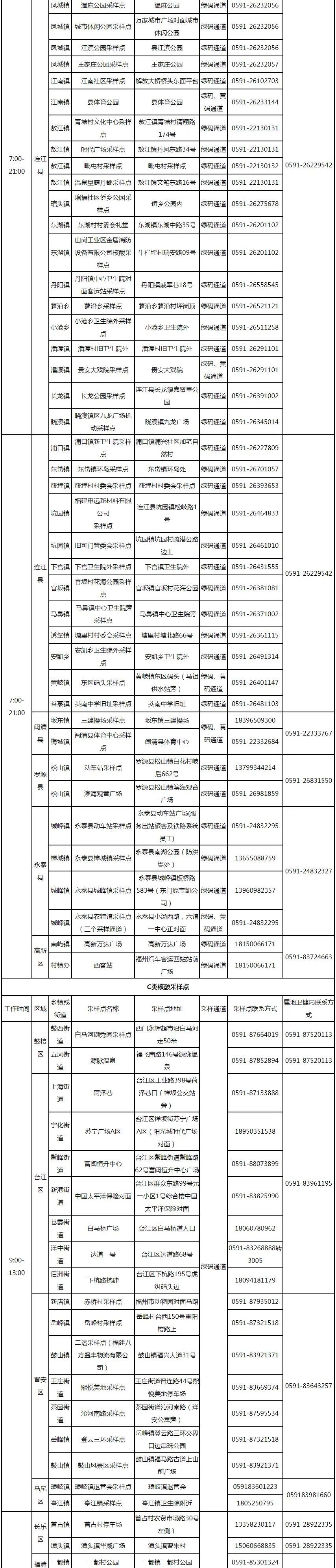 福州人！这份24小时防疫攻略快收好！（附最新采样点信息）