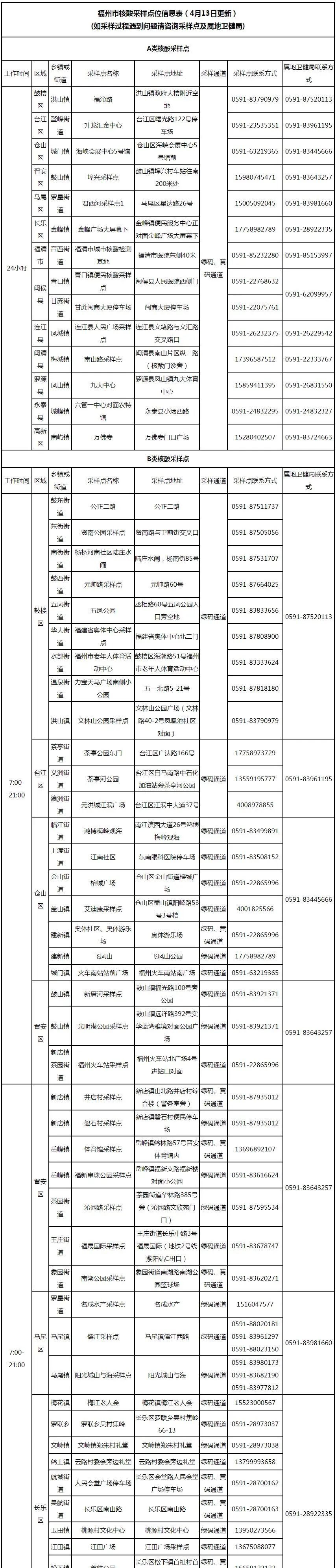 福州人！这份24小时防疫攻略快收好！（附最新采样点信息）