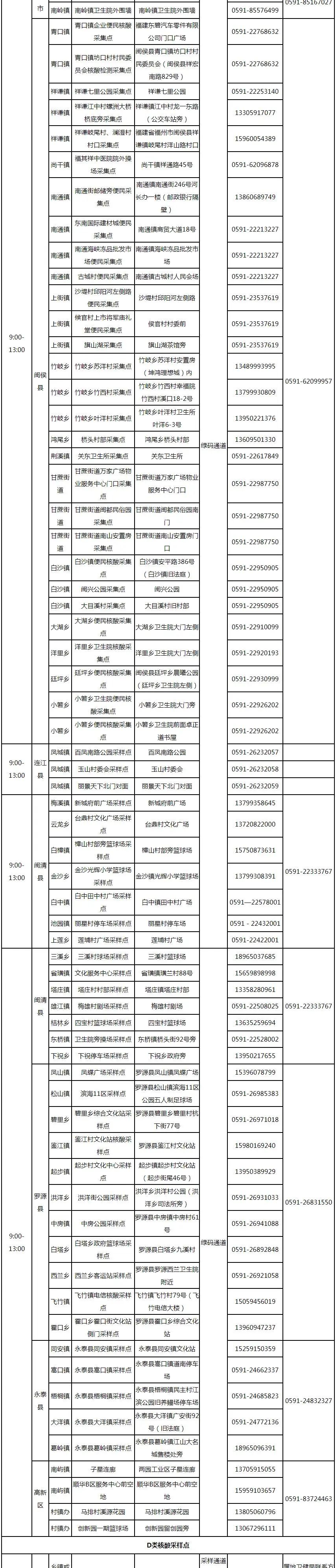 福州人！这份24小时防疫攻略快收好！（附最新采样点信息）