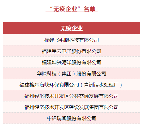 无疫小区丨马尾第二批“无疫小区”示范点公布，快看看有哪些