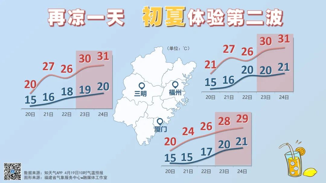 降水继续影响,福建21日起开启升温模式 降水继续影响,福建21日起开启升温模式