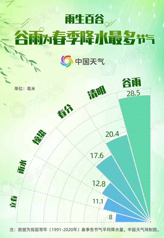 一年中风最大的时候来了 大数据揭秘为何谷雨前后风最盛