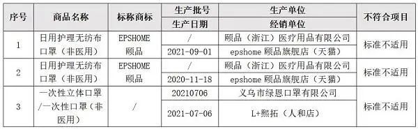 快自查！万只口罩被召回！这些儿童口罩未达标