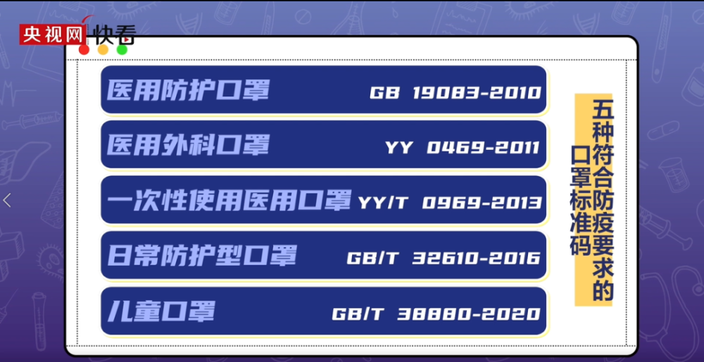 快自查！万只口罩被召回！这些儿童口罩未达标