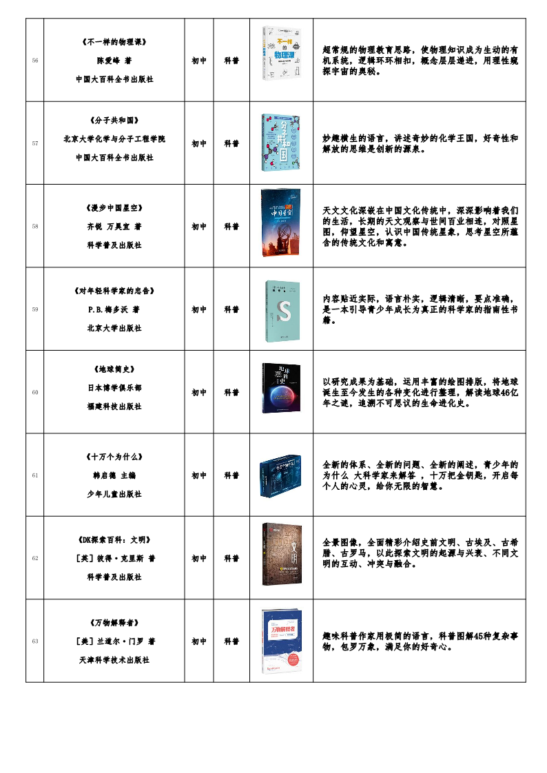 福建发布《福建省青少年分级阅读推荐书目》(2022年版) 福建发布《福建省青少年分级阅读推荐书目》(2022年版)