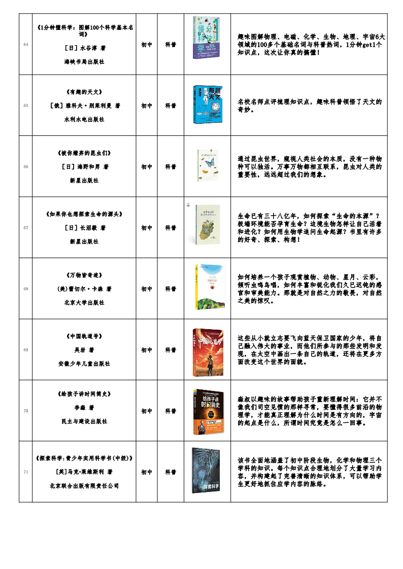 福建发布《福建省青少年分级阅读推荐书目》(2022年版) 福建发布《福建省青少年分级阅读推荐书目》(2022年版)