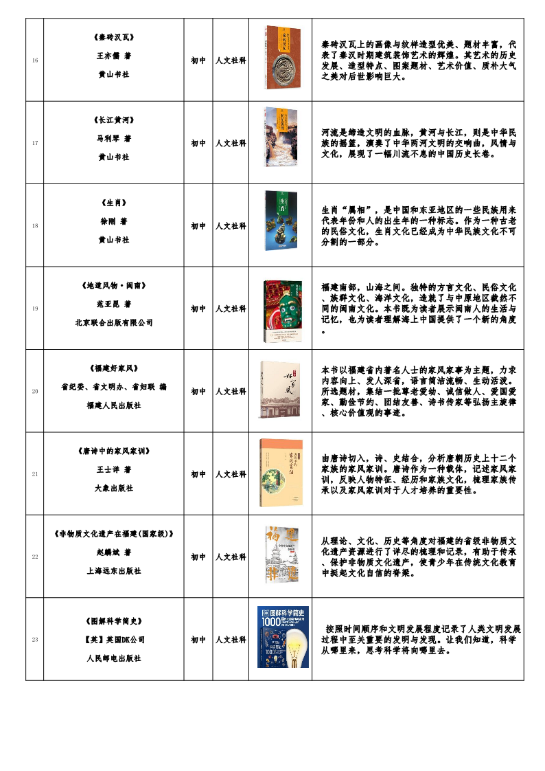 福建发布《福建省青少年分级阅读推荐书目》(2022年版) 福建发布《福建省青少年分级阅读推荐书目》(2022年版)