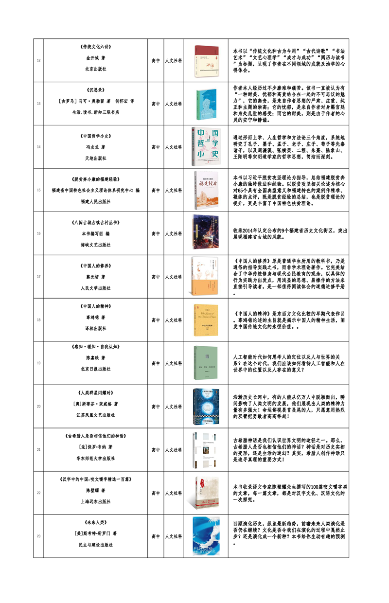 福建发布《福建省青少年分级阅读推荐书目》(2022年版) 福建发布《福建省青少年分级阅读推荐书目》(2022年版)