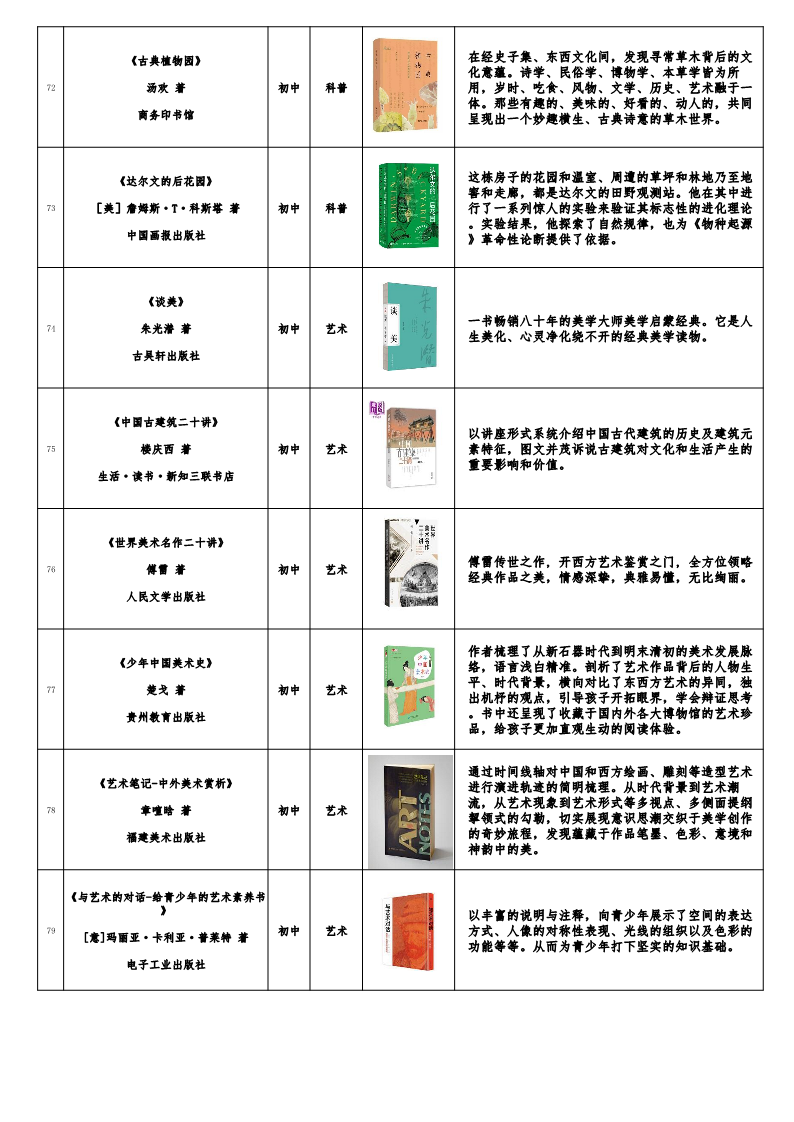 福建发布《福建省青少年分级阅读推荐书目》(2022年版) 福建发布《福建省青少年分级阅读推荐书目》(2022年版)