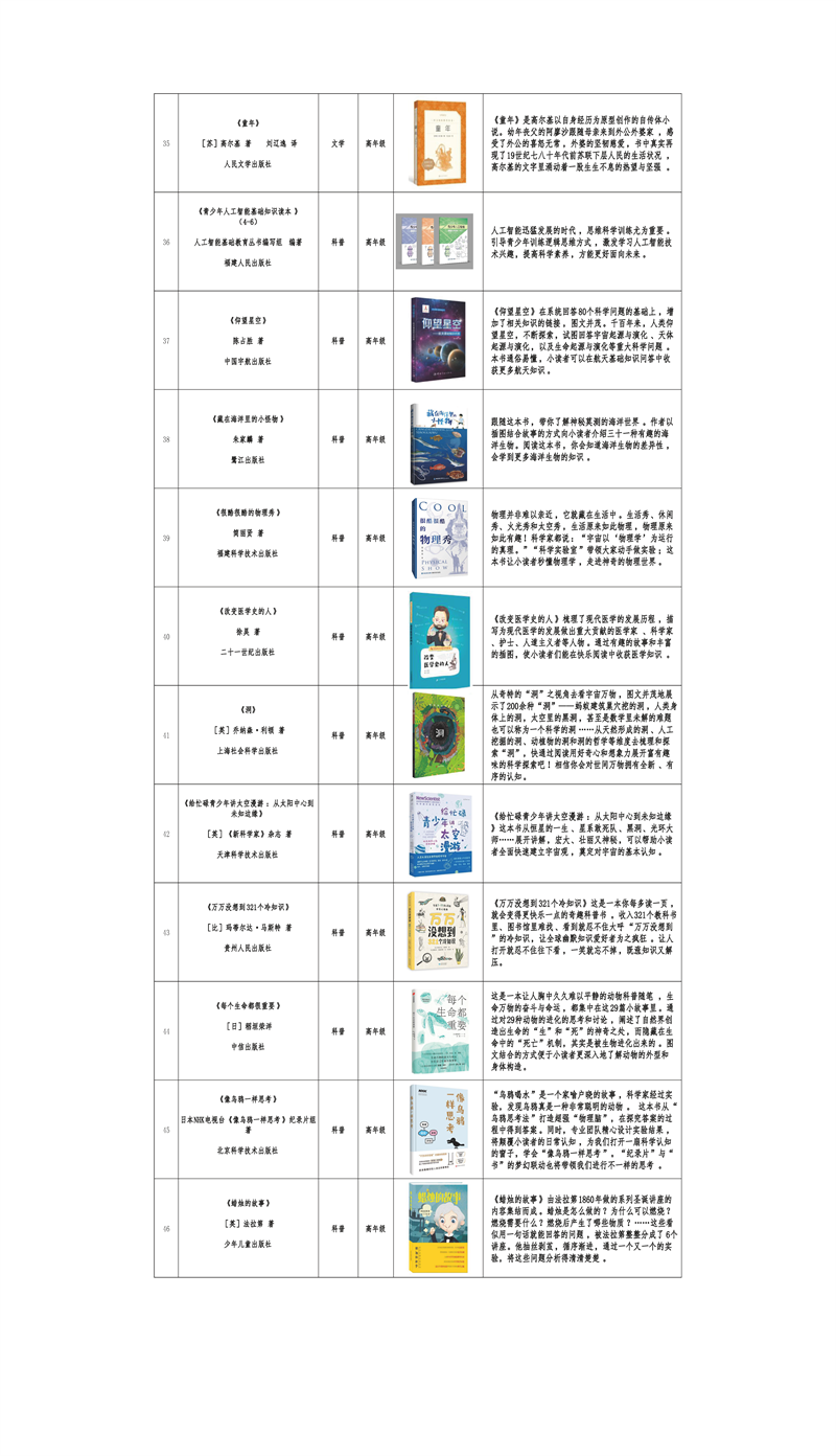 福建发布《福建省青少年分级阅读推荐书目》(2022年版) 福建发布《福建省青少年分级阅读推荐书目》(2022年版)