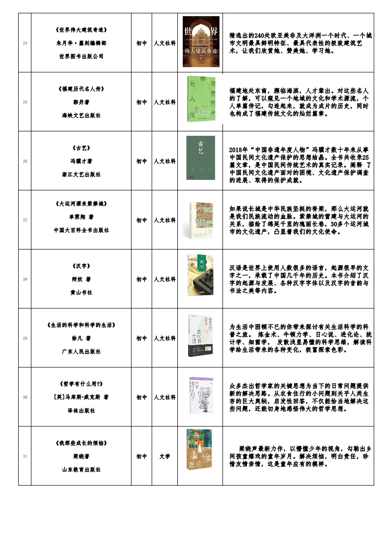 福建发布《福建省青少年分级阅读推荐书目》(2022年版) 福建发布《福建省青少年分级阅读推荐书目》(2022年版)