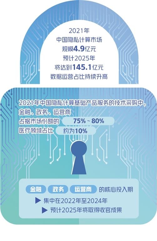 2021年中国隐私计算市场规模4.9亿元
